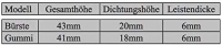 Türbodendichtung aus Aluminium mit  Bürstendichtung Mit Klebeband Farbe Weiß